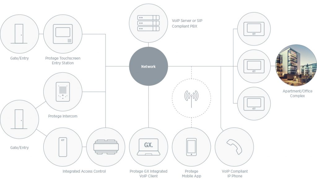 ICT Intercom Solutions